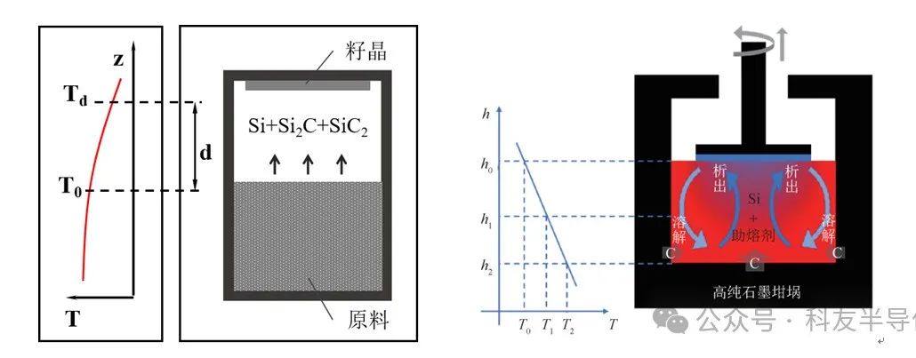 喜报|让碳化硅疯狂生长-科友半导体晶体厚度突破80mm！