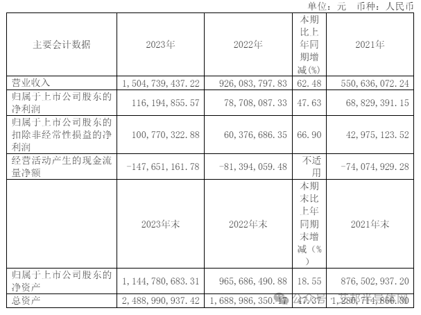 17家上市企业年报揭示2024年IGBT市场持续火爆趋势