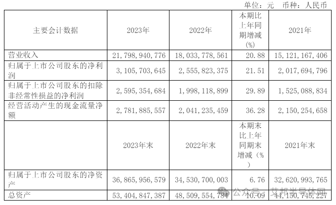 17家上市企业年报揭示2024年IGBT市场持续火爆趋势