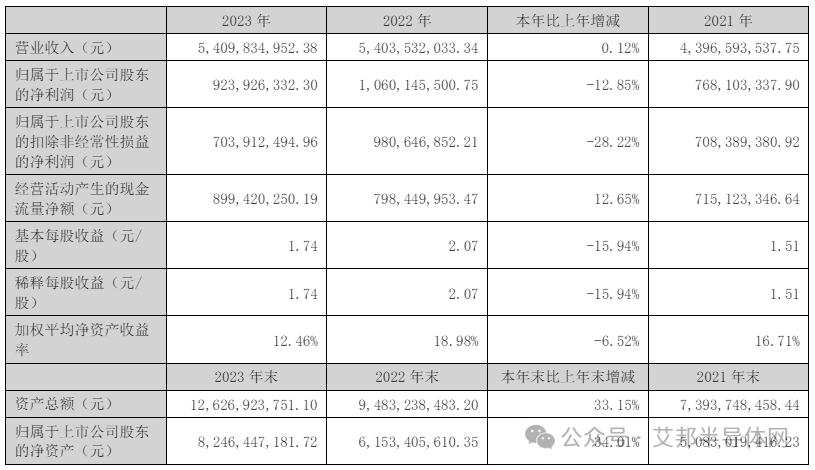 17家上市企业年报揭示2024年IGBT市场持续火爆趋势