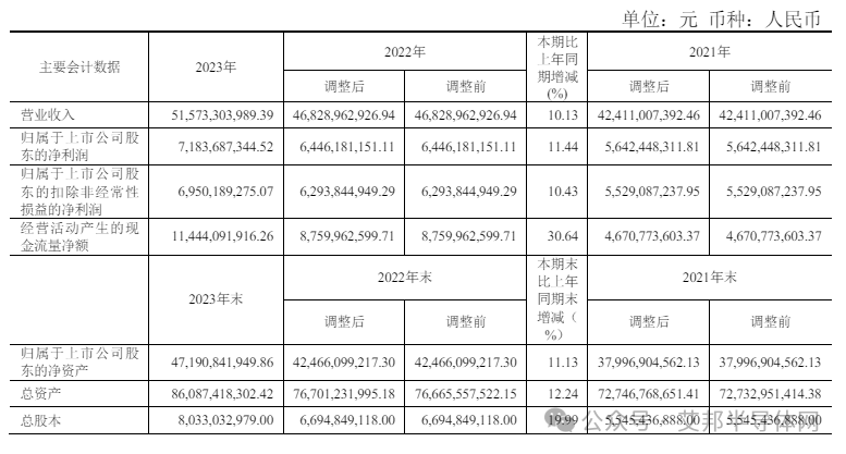 17家上市企业年报揭示2024年IGBT市场持续火爆趋势