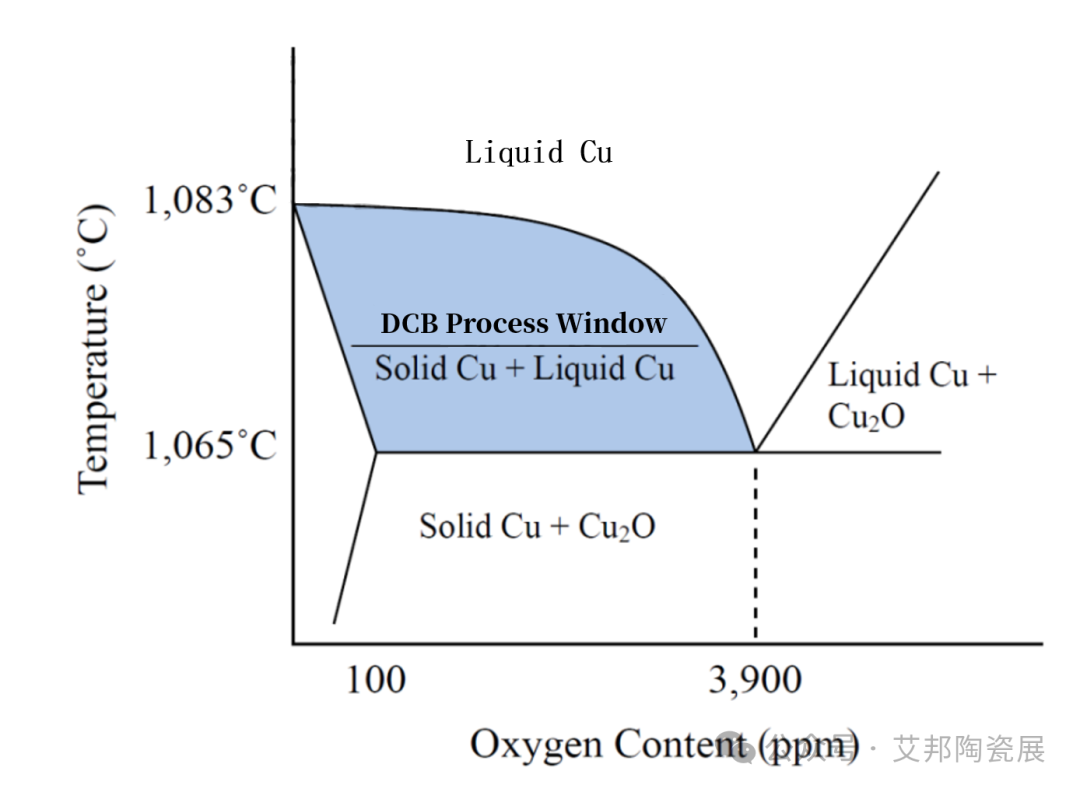 掌握这3个要素，让DBC陶瓷基板结合力更强