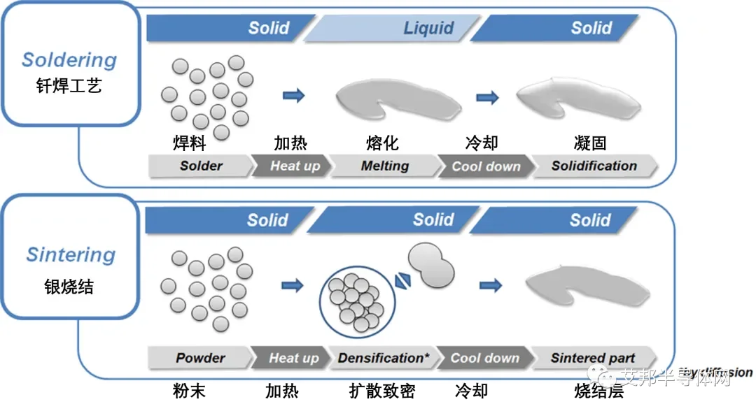 SiC功率模块封装材料发展趋势