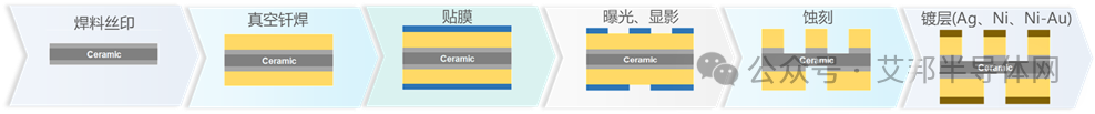 高压大功率模块首选封装材料——DBC/AMB陶瓷基板