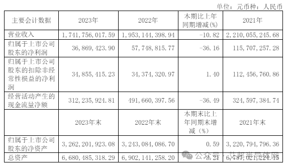 17家上市企业年报揭示2024年IGBT市场持续火爆趋势