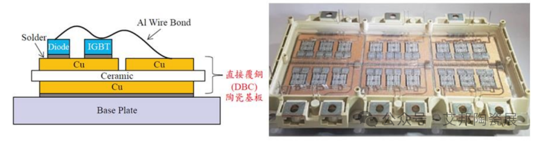 掌握这3个要素，让DBC陶瓷基板结合力更强