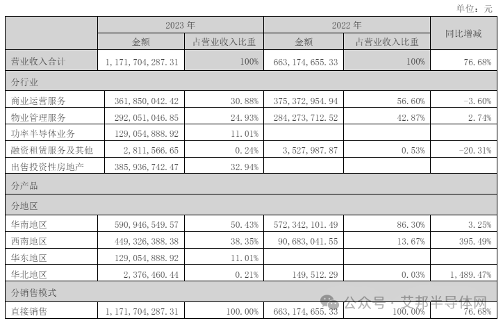 17家上市企业年报揭示2024年IGBT市场持续火爆趋势