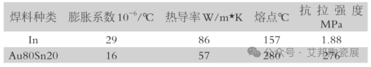 DPC陶瓷基板热点应用——半导体激光器