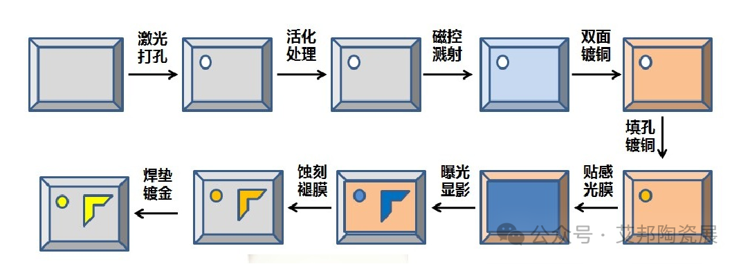 DPC陶瓷基板热点应用——半导体激光器