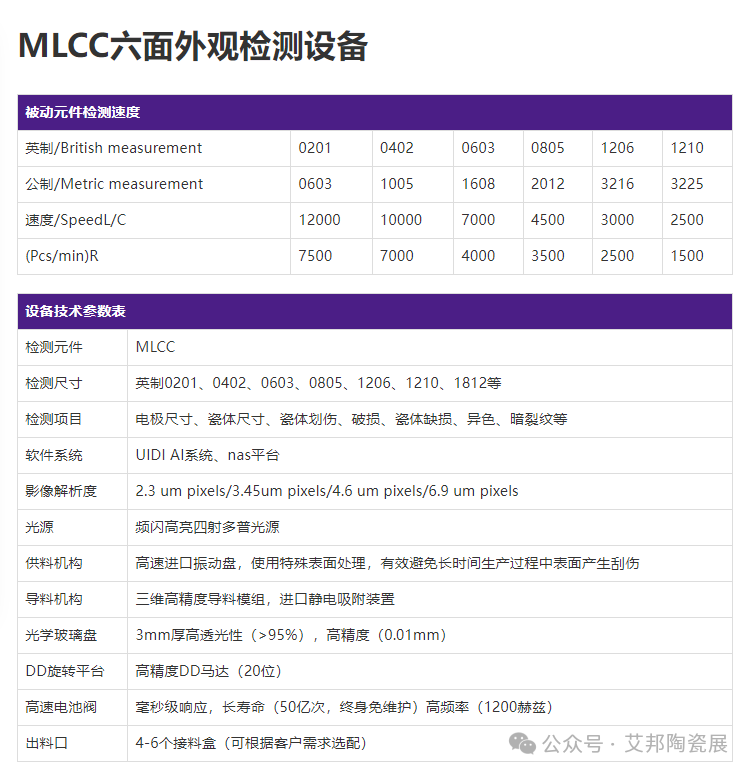 MLCC生产效率翻倍提升，盘点国内六面外观检测设备供应商