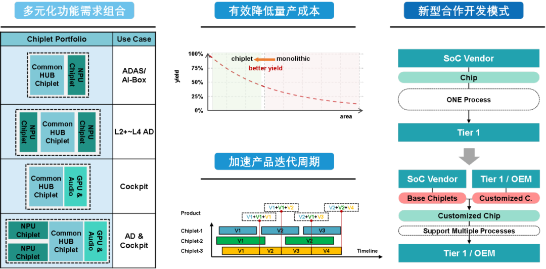 北极雄芯获云晖资本投资，步入Chiplet产品化元年