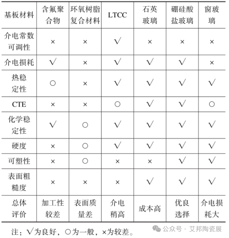 除了电子陶瓷，玻璃在 5G 通讯中还可以这么用