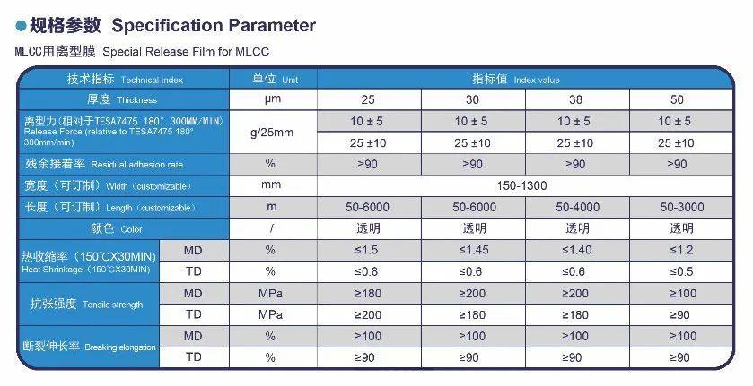 MLCC 离型膜国产厂商10强