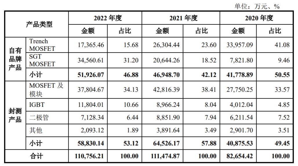 功率半导体企业华羿微电科创板IPO终止