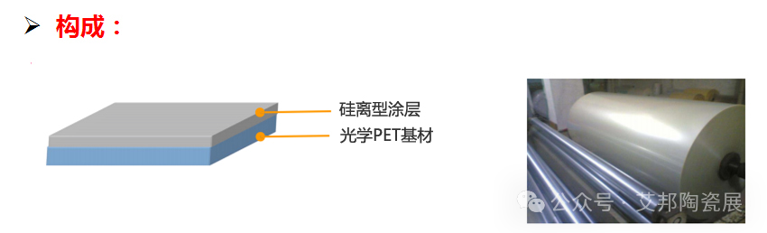 MLCC 离型膜国产厂商10强