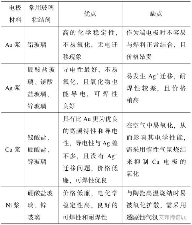 除了电子陶瓷，玻璃在 5G 通讯中还可以这么用