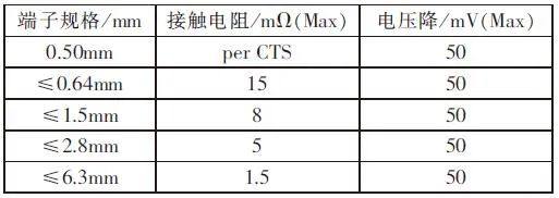 大电流功率模块插针浅析