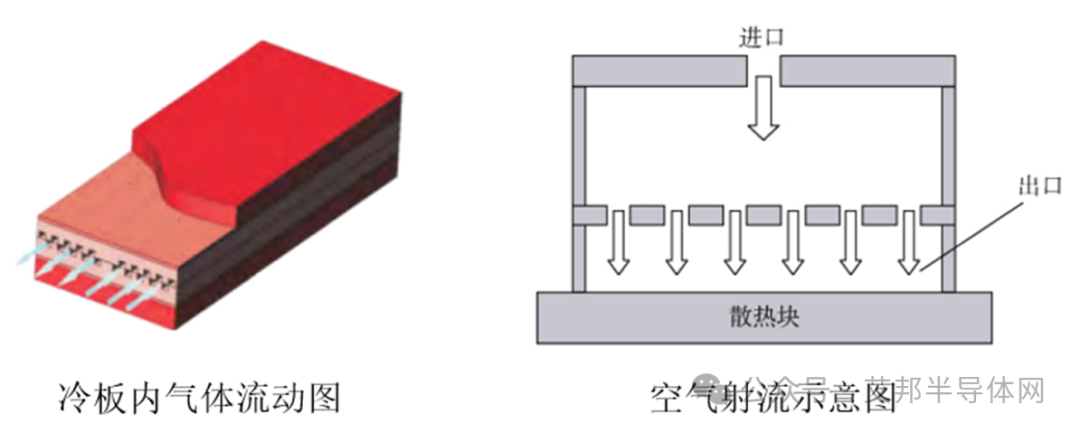 车规级IGBT/SiC功率模块散热基板技术