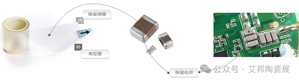 MLCC 离型膜国产厂商10强