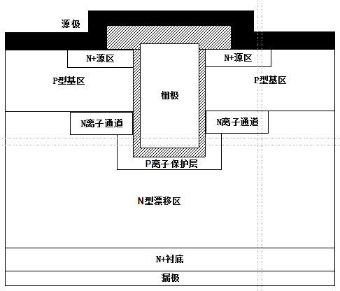 「技术介绍」提高SiC Trench MOSFET可靠性的一种制备方法