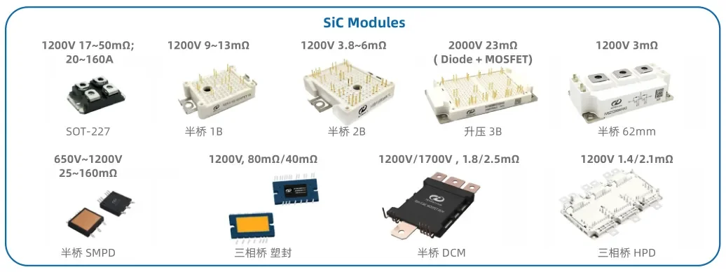 瞻芯电子第三代1200V SiC MOSFET工艺平台正式量产