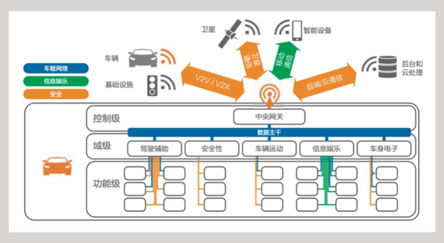 大电流功率模块插针浅析