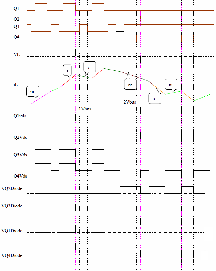 IGBT模块三电平逆变器“I”字型和“T”字型电路的比较分析