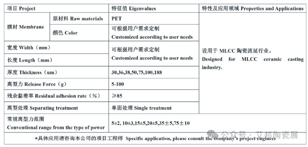 MLCC 离型膜国产厂商10强