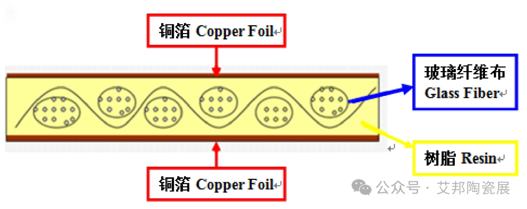 除了电子陶瓷，玻璃在 5G 通讯中还可以这么用