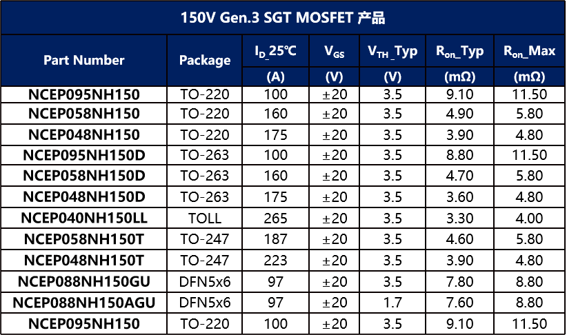新洁能150V Gen.3 SGT MOSFET系列产品介绍