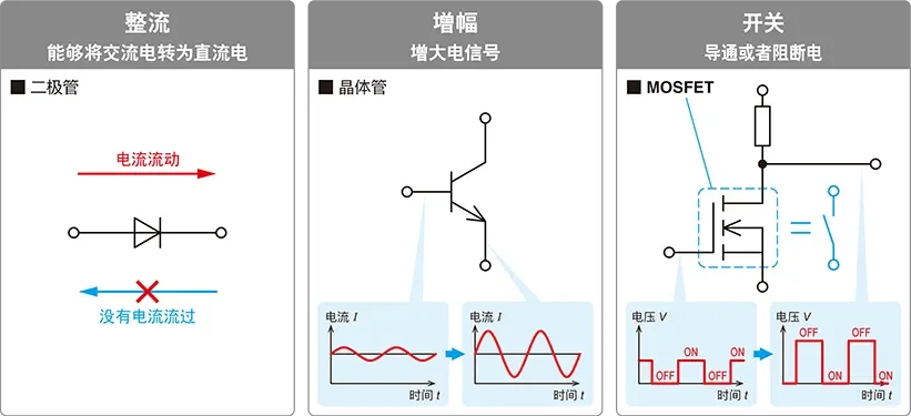 功率半导体全景分析