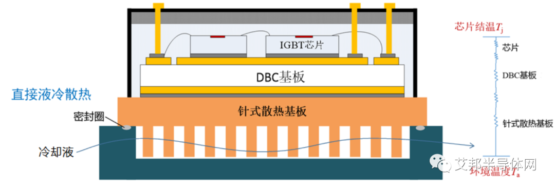 车规级IGBT/SiC功率模块散热基板技术