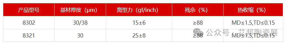 MLCC 离型膜国产厂商10强