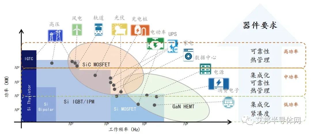 功率半导体全景分析