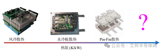 车规级IGBT/SiC功率模块散热基板技术