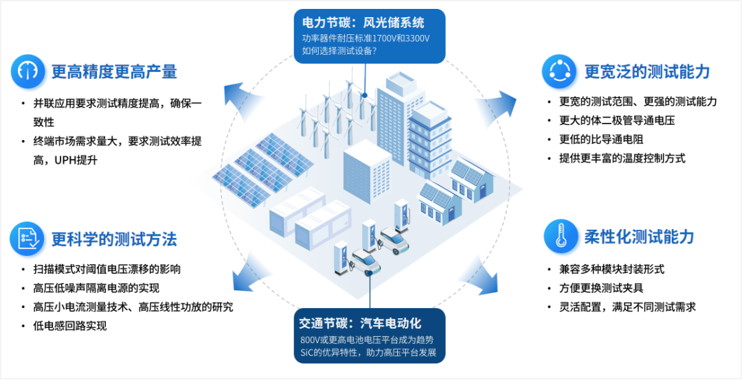 普赛斯仪表受邀出席第三届功率半导体IGBT/SiC产业论坛并做主题演讲