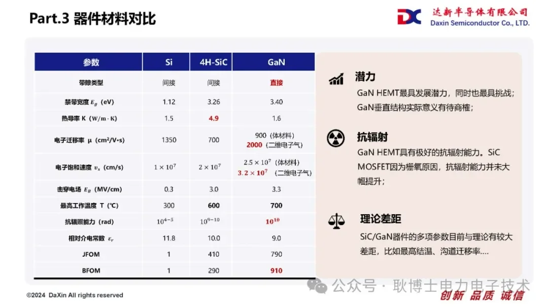 Si/SiC/GaN功率器件技术路线对比浅析