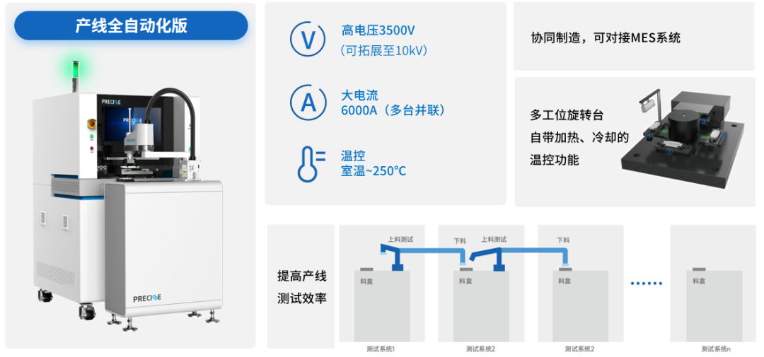 普赛斯仪表受邀出席第三届功率半导体IGBT/SiC产业论坛并做主题演讲