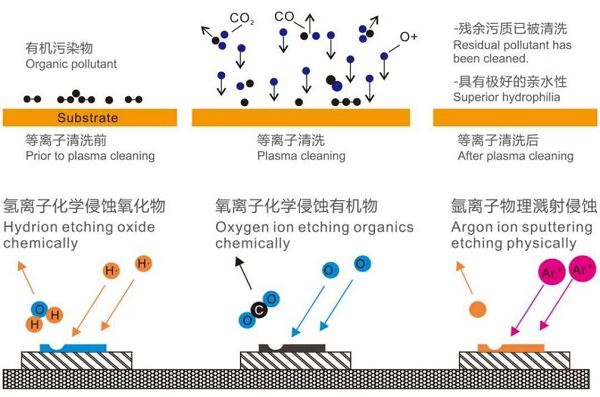 等离子清洗机在IGBT模块封装中的应用