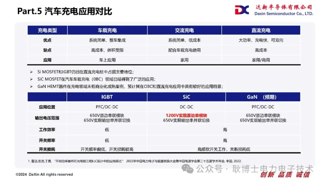 Si/SiC/GaN功率器件技术路线对比浅析