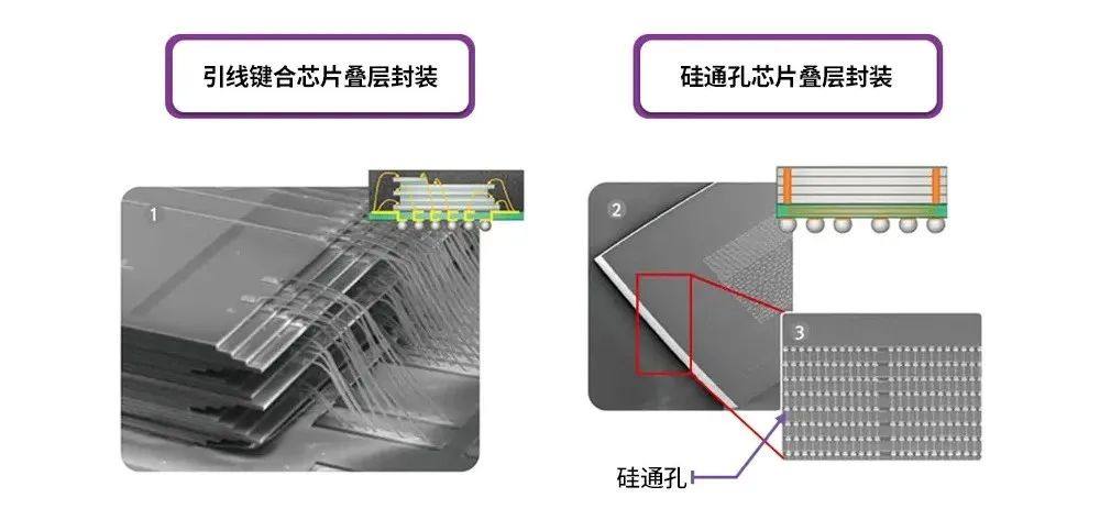 一文了解先进封装结构及工艺