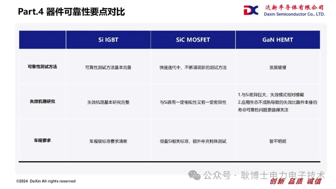 Si/SiC/GaN功率器件技术路线对比浅析