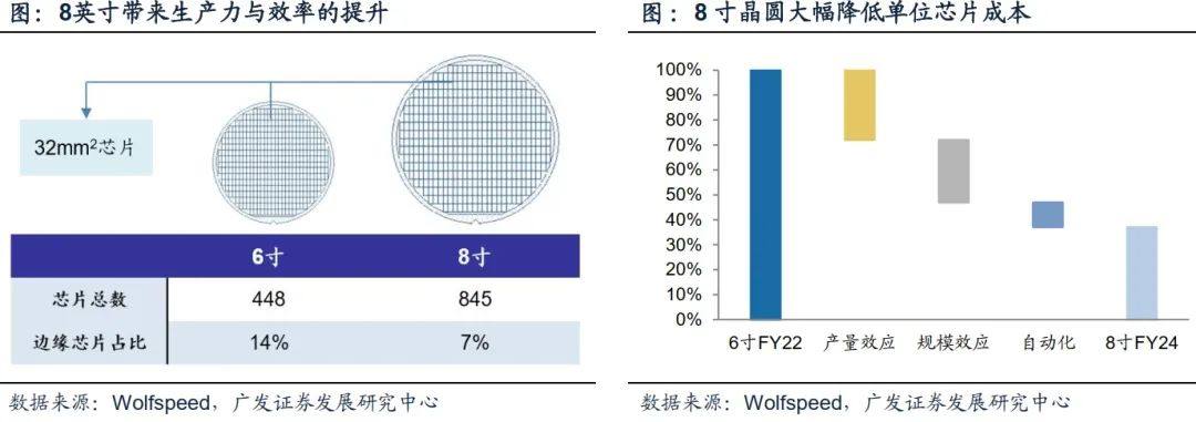 碳化硅衬底制备的重点与难点