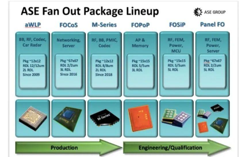 先进封装篇：10家扇出型面板级封装（FOPLP）厂商介绍