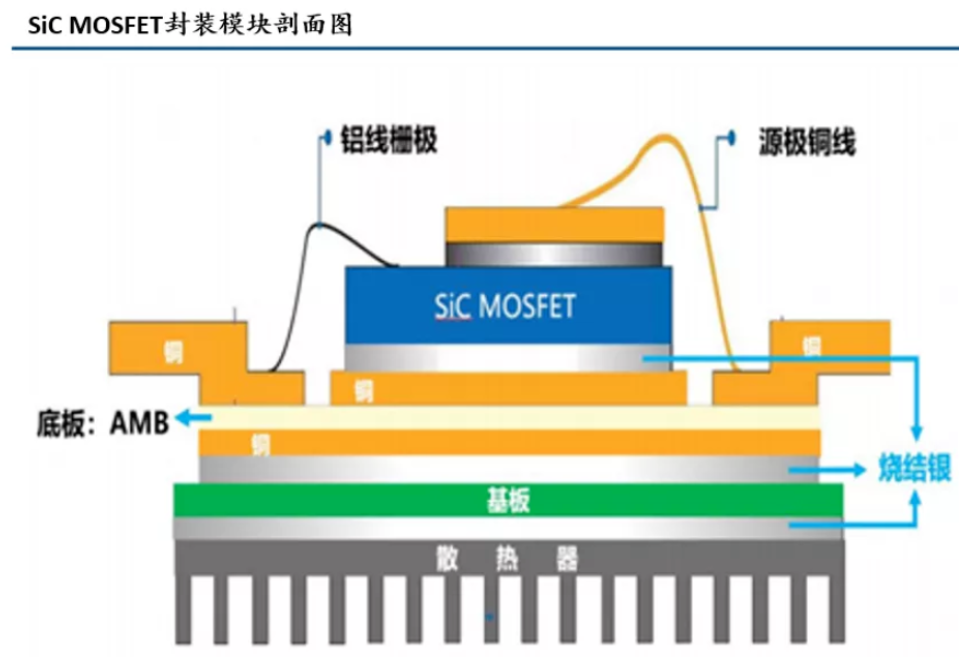 SiC功率器件核心材料——AMB陶瓷基板及钎焊工艺