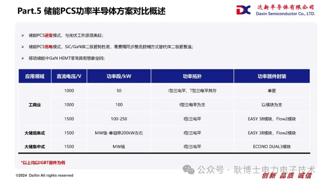 Si/SiC/GaN功率器件技术路线对比浅析