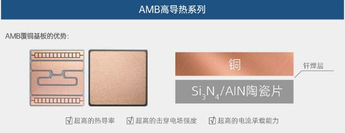 赛瑞美科半导体：引领AMB陶瓷线路板技术前沿