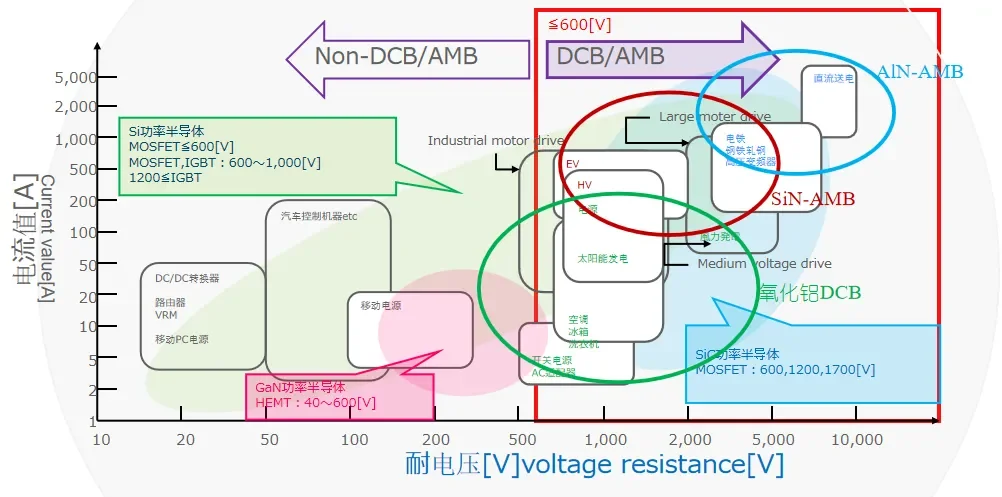 SiC功率器件核心材料——AMB陶瓷基板及钎焊工艺