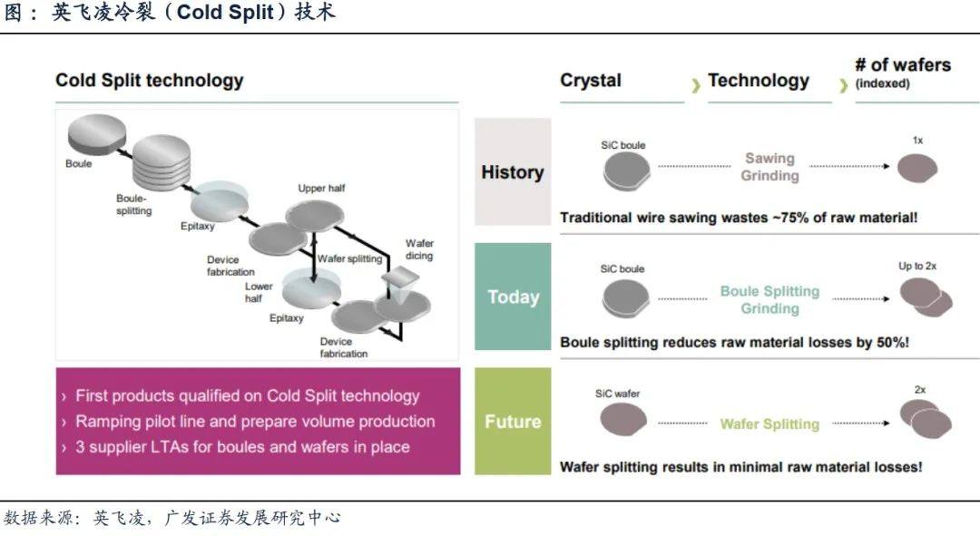 碳化硅衬底制备的重点与难点