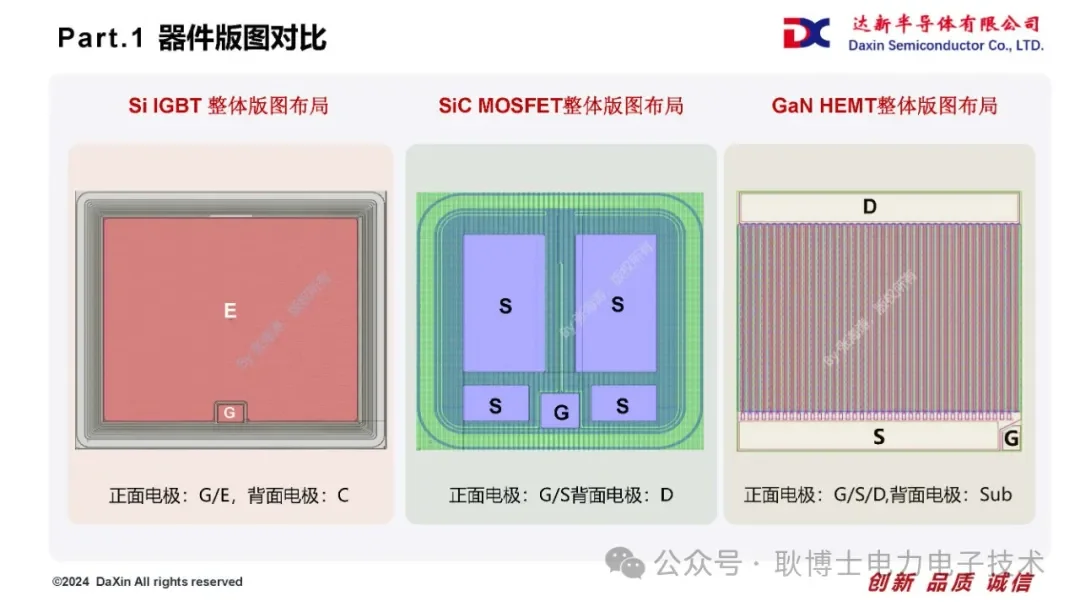 Si/SiC/GaN功率器件技术路线对比浅析